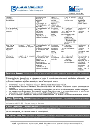 CGPR020- Versión 4.0
The PMI Registered Education Provider logotipo, PMBOK, PMI y PMP son marcas registradas del Project Management Institute,
Inc.
Planificar
Compras y
adquisiciones.
- Enunciado del
Alcance del
Proyecto.
- EDT.
- Diccionario EDT.
- Plan de Gestión del
Proyecto.
Planificar
adquisiciones.
Solicitar
presupuestos.
Negociar
cotizaciones.
Firmar contrato.
- Plan de Gestión
de las
Adquisiciones.
Tipos de
contrato,
Análisis de
fabricación
propia compra.
Dirigir y gestionar
la ejecución del
proyecto.
- Plan de Gestión del
Proyecto.
- Acciones
correctivas
aprobadas.
- Solicitudes de
Cambio aprobadas.
Reuniones de
coordinación.
Reuniones de
información del
estado del
proyecto.
- Productos
entregables.
- Solicitudes de
Cambio
implementadas.
- Acciones
Correctivas
implementadas.
- Informe sobre el
rendimiento del
trabajo.
Metodología de
Gestión de
Proyectos de
Dharma.
Supervisar y
Controlar el
Trabajo del
Proyecto.
Durante todo el
desarrollo del proyecto.
- Plan de Gestión del
Proyecto.
- Información sobre
el rendimiento del
trabajo.
Reuniones de
coordinación.
Reuniones de
información del
estado del
proyecto.
- Acciones
correctivas
recomendadas.
Metodología de
Gestión de
Proyectos de
Dharma.
Técnica de Valor
Ganado.
Informar el
Rendimiento.
A partir de la ejecución
del proyecto.
- Información sobre
el rendimiento del
trabajo.
- Mediciones de
Rendimiento.
- Plan de Gestión del
Proyecto.
- Solicitudes de
Cambio aprobadas.
Informe de
performance del
proyecto.
- Informes de
Rendimiento.
- Acciones
correctivas
recomendadas.
Herramientas de
presentación de
información.
Recogida de la
información de
rendimiento
Reuniones de
revisión del
estado de la
situación.
ENFOQUE DE TRABAJO: DESCRIPCIÓN DETALLADA DEL MODO EN QUE SE REALIZARÁ EL TRABAJO DEL PROYECTO PARA LOGRAR LOS OBJETIVOS
DEL PROYECTO.
El proyecto ha sido planificado del tal manera que el equipo de proyecto conoce claramente los objetivos del proyecto, y las
responsabilidades de los entregables que tienen a su cargo.
A continuación se detalla el proceso a seguir para realizar el trabajo del proyecto:
1. Inicialmente el equipo de proyecto se reúne para definir cuál será el alcance del proyecto.
2. Se establece los documentos de gestión del proyecto necesarios que respaldan los acuerdos tomados por el equipo de
proyecto.
3. Se establecen la responsabilidades y roles del equipo de proyecto, y las fechas en que deberán estar listos los entregables.
4. Se realizan reuniones semanales del equipo de proyecto para informar cual es el estado del proyecto, en términos de
costo, calidad, tiempo. En esta reunión se presenta el Informe de Performance del Proyecto.
5. Al término del proyecto se verifica la entrega de todos los entregables, y se redactan los documentos de cierre del proyecto.
PLAN DE GESTIÓN DE CAMBIOS: DESCRIPCIÓN DE LA FORMA EN QUE SE MONITOREARÁN Y CONTROLARÁN LOS CAMBIOS, INCLUYENDO EL
QUÉ, QUIÉN, CÓMO, CUÁNDO, DÓNDE.
Ver Documento EGPR_060 – Plan de Gestión de Cambios.
PLAN DE GESTIÓN DE LA CONFIGURACIÓN: DEFINE AQUELLOS ITEMS QUE SON CONFIGURABLES, AQUELLOS ITEMS QUE REQUIEREN UN
CONTROL FORMAL DE CAMBIOS, Y LOS PROCESOS PARA CONTROLAR LOS CAMBIOS A DICHOS ITEMS
Ver Documento EGPR_080 – Plan de Gestión de la Configuración.
GESTIÓN DE LÍNEAS BASE: DESCRIPCIÓN DE LA FORMA EN QUE SE MANTENDRÁ LA INTEGRIDAD, Y SE USARÁN LAS LÍNEAS BASE DE MEDICIÓN
DE PERFORMANCE DEL PROYECTO, INCLUYENDO EL QUÉ, QUIÉN, CÓMO, CUÁNDO, DÓNDE.
 