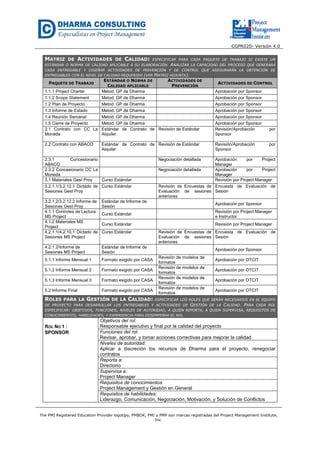 CGPR020- Versión 4.0
The PMI Registered Education Provider logotipo, PMBOK, PMI y PMP son marcas registradas del Project Management Institute,
Inc.
MATRIZ DE ACTIVIDADES DE CALIDAD: ESPECIFICAR PARA CADA PAQUETE DE TRABAJO SI EXISTE UN
ESTÁNDAR O NORMA DE CALIDAD APLICABLE A SU ELABORACIÓN. ANALIZAR LA CAPACIDAD DEL PROCESO QUE GENERARÁ
CADA ENTREGABLE Y DISEÑAR ACTIVIDADES DE PREVENCIÓN Y DE CONTROL QUE ASEGURARÁN LA OBTENCIÓN DE
ENTREGABLES CON EL NIVEL DE CALIDAD REQUERIDO (VER MATRIZ ADJUNTA).
PAQUETE DE TRABAJO
ESTÁNDAR O NORMA DE
CALIDAD APLICABLE
ACTIVIDADES DE
PREVENCIÓN
ACTIVIDADES DE CONTROL
1.1.1 Project Charter Metod. GP de Dharma Aprobación por Sponsor
1.1.2 Scope Statement Metod. GP de Dharma Aprobación por Sponsor
1.2 Plan de Proyecto Metod. GP de Dharma Aprobación por Sponsor
1.3 Informe de Estado Metod. GP de Dharma Aprobación por Sponsor
1.4 Reunión Semanal Metod. GP de Dharma Aprobación por Sponsor
1.5 Cierre de Proyecto Metod. GP de Dharma Aprobación por Sponsor
2.1 Contrato con CC La
Moneda
Estándar de Contrato de
Alquiler
Revisión de Estándar Revisión/Aprobación por
Sponsor
2.2 Contrato con ABACO Estándar de Contrato de
Alquiler
Revisión de Estándar Revisión/Aprobación por
Sponsor
2.3.1 Concesionario
ABACO
Negociación detallada Aprobación por Project
Manager
2.3.2 Concesionario CC La
Moneda
Negociación detallada Aprobación por Project
Manager
3.1 Materiales Gest Proy Curso Estándar Revisión por Project Manager
3.2.1.1/3.2.12.1 Dictado de
Sesiones Gest Proy
Curso Estándar Revisión de Encuestas de
Evaluación de sesiones
anteriores
Encuesta de Evaluación de
Sesión
3.2.1.2/3.2.12.2 Informe de
Sesiones Gest Proy
Estándar de Informe de
Sesión
Aprobación por Sponsor
4.1.1 Controles de Lectura
MS Project
Curso Estándar
Revisión por Project Manager
e Instructor
4.1.2 Materiales MS
Project
Curso Estándar Revisión por Project Manager
4.2.1.1/4.2.10.1 Dictado de
Sesiones MS Project
Curso Estándar Revisión de Encuestas de
Evaluación de sesiones
anteriores
Encuesta de Evaluación de
Sesión
4.2.1.2/Informe de
Sesiones MS Project
Estándar de Informe de
Sesión
Aprobación por Sponsor
5.1.1 Informe Mensual 1 Formato exigido por CASA
Revisión de modelos de
formatos
Aprobación por OTCIT
5.1.2 Informe Mensual 2 Formato exigido por CASA
Revisión de modelos de
formatos
Aprobación por OTCIT
5.1.3 Informe Mensual 3 Formato exigido por CASA
Revisión de modelos de
formatos
Aprobación por OTCIT
5.2 Informe Final Formato exigido por CASA
Revisión de modelos de
formatos
Aprobación por OTCIT
ROLES PARA LA GESTIÓN DE LA CALIDAD: ESPECIFICAR LOS ROLES QUE SERÁN NECESARIOS EN EL EQUIPO
DE PROYECTO PARA DESARROLLAR LOS ENTREGABLES Y ACTIVIDADES DE GESTIÓN DE LA CALIDAD. PARA CADA ROL
ESPECIFICAR: OBJETIVOS, FUNCIONES, NIVELES DE AUTORIDAD, A QUIEN REPORTA, A QUIEN SUPERVISA, REQUISITOS DE
CONOCIMIENTOS, HABILIDADES, Y EXPERIENCIA PARA DESEMPEÑAR EL ROL
ROL NO 1 :
SPONSOR
Objetivos del rol:
Responsable ejecutivo y final por la calidad del proyecto
Funciones del rol:
Revisar, aprobar, y tomar acciones correctivas para mejorar la calidad
Niveles de autoridad:
Aplicar a discreción los recursos de Dharma para el proyecto, renegociar
contratos
Reporta a:
Directorio
Supervisa a:
Project Manager
Requisitos de conocimientos:
Project Management y Gestión en General
Requisitos de habilidades:
Liderazgo, Comunicación, Negociación, Motivación, y Solución de Conflictos
 