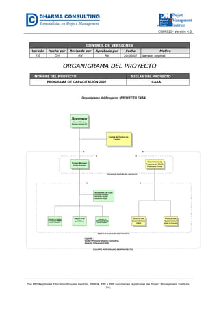 CGPR020- Versión 4.0
The PMI Registered Education Provider logotipo, PMBOK, PMI y PMP son marcas registradas del Project Management Institute,
Inc.
CONTROL DE VERSIONES
Versión Hecha por Revisada por Aprobada por Fecha Motivo
1.0 CH AV AV 20-06-07 Versión original
OORRGGAANNIIGGRRAAMMAA DDEELL PPRROOYYEECCTTOO
NOMBRE DEL PROYECTO SIGLAS DEL PROYECTO
PROGRAMA DE CAPACITACIÓN 2007 CASA
 
