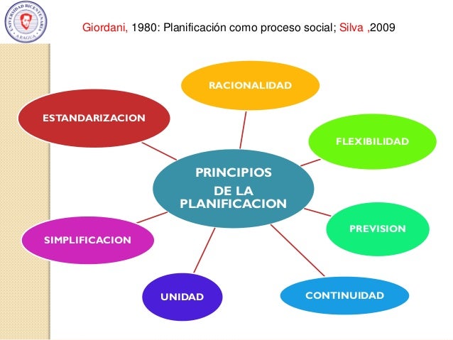 planificacion