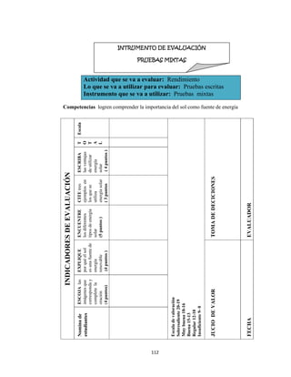 112 
 
Competencias logren comprender la importancia del sol como fuente de energía
Actividad que se va a evaluar: Rendimiento
Lo que se va a utilizar para evaluar: Pruebas escritas
Instrumento que se va a utilizar: Pruebas mixtas
INDICADORESDEEVALUACIÓN
Escala
Escaladevaloración
Sobresaliente20-19
Muybuena18-16
Buena15-13
Regular12-10
Insuficiente9-0
TOMADEDECICIONES
EVALUADOR
T
O
T
A
L
ESCRIBA
lasventajas
deutilizar
energía
solar
(4puntos)
CITEtres
ejemplosen
losquese
utiliza
energíasolar
(3puntos
ENCUENTRE
losdiferentes
tiposdeenergía
solar
(5puntos)
EXPLIQUE
porquéelsol
esunafuentede
energía
renovable
(4puntos)
JUCIODEVALOR
FECHA
ESCOJAlas
imágenesque
corresponday
completela
oración
(4puntos)
Nominade
estudiantes
INTRUMENTO DE EVALUACIÓN
PRUEBAS MIXTAS  
 