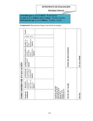 117 
 
Competencia: Reconozcan al agua como fuente de energía
Actividad que se va a evaluar: Rendimiento
Lo que se va a utilizar para evaluar: Pruebas escritas
Instrumento que se va a utilizar: Pruebas mixtas
INDICADORESDEEVALUACIÓN
Escala
Escaladevaloración
Sobresaliente20-19
Muybuena18-16
Buena15-13
Regular12-10
Insuficiente9-0
TOMADEDECICIONES
EVALUADOR
T
O
T
A
L
Escribirlas
partesdela
central
hidroeléctrica
4puntos
ENLAZARlas
ventajasy
desventajas
central
hidroeléctrica
4puntos
COMPLETAR
Elcrucigrama
4puntos
CONTESTAR
laspreguntasde
cómoseobtiene
energíahídrica
4puntos
JUCIODEVALOR
FECHA
REALICE
unalistadelos
beneficios
aguaparalos
seresvivos
4puntos
Nominade
estudiantes
INTRUMENTO DE EVALUACIÓN
PRUEBAS MIXTAS
 