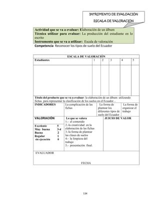 134 
 
 
Competencia  Reconocer los tipos de suelo del Ecuador  
Actividad que se va a evaluar: Elaboración de un álbum
Técnica utilizar para evaluar: La producción del estudiante en lo
escrito
Instrumento que se va a utilizar: Escala de valoración
ESCALA DE VALORACIÓN
Estudiantes 1 2 3 4 5
Título del producto que se va a evaluar: la elaboración de un álbum utilizando
fichas para representar la clasificación de los suelos en el Ecuador ..
INDICADORES La complicación de las
fichas
La forma de
plantear los
diferentes tipos de
suelo del Ecuador
La forma de
organizar el
trabajo
VALORACIÓN Lo que se valora
1.- el contenido
2.-la creatividad en la
elaboración de las fichas
3.-la forma de plantear
las clases de suelos
4.- la limpieza del
trabajo
5.- presentación final.
JUICIO DE VALOR
Excelente 5
Muy buena 3-4
Buena 2
Regular 1
sin ejecución 0
EVALUADOR
FECHA
INTRUMENTO DE EVALUACIÓN
ESCALA DE VALORACIÓN  
 