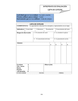 136 
 
Actividad que se va a evaluar: Lo oral y escrito
Técnica utilizar para evaluar: Cartel
Instrumento que se va a utilizar: Lista de cotejos
LISTA DE COTEJOS
COMPETENCIA: la capacidad de relacionar los conceptos y representarlos en un mapa.
Indicadores Creatividad Coherencia Presentación Conocimiento del tema
Rasgos de observación 1.- El contenido del cartel 2.- La claridad al explicar
3.- El conocimiento del tema 4.- La presentación escrita
Alumnos
1 2 3 4
Excelente 4
Muy buena 3
Buena 2
Regular 1
sin ejecución 0
Observación
EVALUADOR FECHA FIRMA
INTRUMENTO DE EVALUACIÓN
LISTA DE COTEJOS  
 