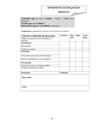 141 
 
Competencia comprensión del tema y la relación con el entorno
Guía de evaluación de proyectos Excelente Muy
bien
Bien No lo
logro
Tema: los organismos de la localidad y el
ambiente
Formulación
Ideas propias
Trabajan en equipo
Desarrollo
Utiliza diferentes fuentes de información
Discute lo planteado con sus compañero
Presentación
Realiza el proyecto en tiempo acordado
Establece conclusiones validas
Integrantes Evaluador
Observación
Fecha
Actividad que se va a evaluar: Escrito trabajo del
proyecto
Técnica que se va utilizar :
Instrumento que se va a utilizar: proyecto
INTRUMENTO DE EVALUACIÓN
PROYECTO  
 