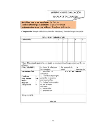 151 
 
 
Competencia la capacidad de relacionar los conceptos y formar el mapa conceptual
  
Actividad que se va a evaluar: Lo Escrito
Técnica utilizar para evaluar: Mapa Conceptual
Instrumento que se va a utilizar: Escala de Valoración
ESCALA DE VALORACIÓN
Estudiantes 1 2 3 4 5
Titulo del producto que se va a evaluar: la construcción del mapa conceptual del uso
del agua
INDICADORES La forma de relacionar
los conceptos
La jerarquía del
mapa
La
presentación
VALORACIÓN 1.- Relaciona los
conceptos
2.- Identifica el concepto
general y lo relaciona
con lo especifico
3.- Coloca los conceptos
en una jerarquía
adecuada
4.- creatividad
5.- presentación
JUICIO DE VALOR
Excelente 5
Muy buena 3-4
Buena 2
Regular 1
sin ejecución 0
EVALUADOR
FECHA
INTRUMENTO DE EVALUACIÓN
ESCALA DE VALORACIÓN  
 