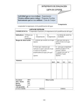 154 
 
 
 
Competencia
comprender la importancia de la potabilización del agua
Actividad que se va a evaluar: Experimento
Técnica utilizar para evaluar: Preguntas Escritas
Instrumento que se va a utilizar: Lista de Cotejos
LISTA DE COTEJOS
COMPETENCIA: Comprender el proceso y la importancia de la potabilización del agua
Indicadores El buen uso
de los
materiales
la
interpretación
La
Comprensión
La forma de emitir los
resultados
Rasgos de observación 1.- contestar que sucedió con el agua
2puntos
2.-para que crees que se
utiliza el cloro en el agua
2puntos 
3 Creses que el proceso que
realizaste es igual o parecido al que
se realiza en las plantas
potabilizadoras de agua ¿Por qué?
2puntos
4.- crees que es importante
purificar el agua si o no,
¿porque? 2puntos
5.- porque crees que se
potabiliza el agua
2puntos 
Alumnos
10-9 8-6 5-3 2-1
Excelente 10-9
Muy buena 8-6
Buena 5-3
Regular 2- 1
sin ejecución 0
Observación
EVALUADOR FECHA FIRMA
INTRUMENTO DE EVALUACIÓN
LISTA DE COTEJOS  
 