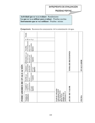159 
 
Competencia Reconozca las consecuencias de la contaminación de agua.
Actividad que se va a evaluar: Rendimiento
Lo que se va a utilizar para evaluar: Pruebas escritas
Instrumento que se va a utilizar: Pruebas mixtasINDICADORESDEEVALUACIÓN
Escala
Escaladevaloración
Sobresaliente20-19
Muybuena18-16
Buena15-13
Regular12-10
Insuficiente9-0
TOMADEDECICIONES
EVALUADOR
T
O
T
A
L
Escriba
recomendaciones
paraevitar
enfermedades
5puntos
Seleccioneloque
devemoshacer
paraprevenir
enfermedades
4puntos
Enumerélas
enfermedades
producidas
contaminación
delagua
4puntos
Escribaque
consecuencias
traela
contaminación
3puntos
JUCIODEVALOR
FECHA
Completeel
lmapadela
contaminación
delagua
4puntos
Nominade
estudiantes
INTRUMENTO DE EVALUACIÓN
PRUEBAS MIXTAS  
 