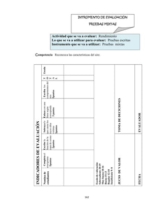 162 
 
Competencia Reconozca las características del aire.
Actividad que se va a evaluar: Rendimiento
Lo que se va a utilizar para evaluar: Pruebas escritas
Instrumento que se va a utilizar: Pruebas mixtas
INDICADORESDEEVALUACIÓN
Escala
Escaladevaloración
Sobresaliente20-19
Muybuena18-16
Buena15-13
Regular12-10
Insuficiente9-0
TOMADEDECICIONES
EVALUADOR
T
O
T
A
L
Escribalos
componentesdel
aire
5puntos
Enlazaconuna
líneasegún
corresponda
5puntos
Subrayalo
quecausalos
rayosultra
violetas
3puntos
Escribela
funcióndela
capadeozono
2puntos
JUCIODEVALOR
FECHA
Completael
crucigrama
5puntos
Nominade
estudiantes
INTRUMENTO DE EVALUACIÓN
PRUEBAS MIXTAS  
 
