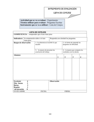 164 
 
Actividad que se va a evaluar: Experimento
Técnica utilizar para evaluar: Preguntas Escritas
Instrumento que se va a utilizar: Lista de Cotejos
LISTA DE COTEJOS
COMPETENCIA: comprender que el aire tiene peso
Indicadores la comprensión sobre si el aire
tiene peso
Responda con claridad las preguntas.
Rasgos de observación 1.- la coherencia al escribir lo que
sucedió
2.- la forma de responde las
preguntas sin dificultad
3.- la manera de presentar las
conclusión del trabajo
4.- la manera que comparte los
resultados con los demás
Alumnos
1 2 3 4
Excelente 4
Muy buena 3
Buena 2
Regular 1
sin ejecución 0
Observación
EVALUADOR FECHA FIRMA
INTRUMENTO DE EVALUACIÓN
LISTA DE COTEJOS  
 