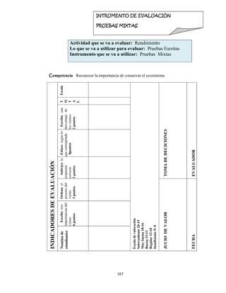 167 
 
Actividad que se va a evaluar: Rendimiento
Lo que se va a utilizar para evaluar: Pruebas Escritas
Instrumento que se va a utilizar: Pruebas Mixtas
Competencia Reconocer la importancia de conservar el ecosistema
INDICADORESDEEVALUACIÓN
Escala
Escaladevaloración
Sobresaliente20-19
Muybuena18-16
Buena15-13
Regular12-10
Insuficiente9-0
TOMADEDECICIONES
EVALUADOR
T
O
T
A
L
Escribauna
desventajade
losvientos
2puntos
Enlacesegúnlo
quecorresponda
8puntos
Subrayela
respuesta
correcta
1puntos
Ordenael
procesodel
viento
3puntos
JUCIODEVALOR
FECHA
Escribetres
importanciasdel
viento
6puntos
Nominade
estudiantes
INTRUMENTO DE EVALUACIÓN
PRUEBAS MIXTAS  
 