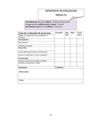 170 
 
Actividad que se va a evaluar: Trabajo del proyecto
Lo que se va a utilizar para evaluar: Escrito
Instrumento que se va a utilizar: Proyecto
Guía de evaluación de proyectos Excelente Muy
bien
Bien No lo
logroTema: los organismos de la localidad y el
ambiente
Formulación
Ideas propias
Trabajan en equipo
Desarrollo
Utiliza diferentes fuentes de información
Discute lo planteado con sus compañero
Presentación
Realiza el proyecto en tiempo acordado
Establece conclusiones validas
Integrantes Evaluador
Observación
Fecha
INTRUMENTO DE EVALUACIÓN
PROYECTO  
 