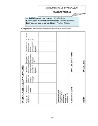 173 
 
Competencia Reconocer la importancia de conservar el ecosistema
Actividad que se va a evaluar: Rendimiento
Lo que se va a utilizar para evaluar: Pruebas Escritas
Instrumento que se va a utilizar: Pruebas MixtasINDICADORESDEEVALUACIÓN
Escala
Escaladevaloración
Sobresaliente20-19
Muybuena18-16
Buena15-13
Regular12-10
Insuficiente9-0
TOMADEDECICIONES
EVALUADOR
T
O
T
A
L
Realizaruna
propuestapara
evitarla
desaparicióndel
ecosistema
6puntos
Completarel
mapadelas
alteracionesdel
ecosistema
4puntos
Escribir
porquealgunos
anímelesestán
enpeligrode
extinción
4puntos
Determinar
factoresque
alteranel
ecosistema
4puntos
JUCIODEVALOR
FECHA
Contestar
laspreguntas
2puntos
Nominade
estudiantes
INTRUMENTO DE EVALUACIÓN
PRUEBAS MIXTAS  
 