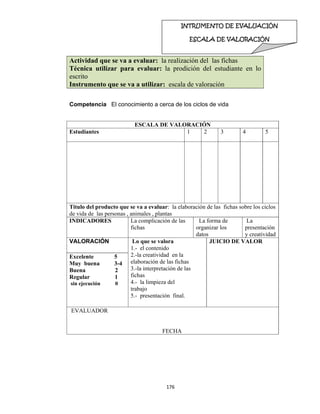 176 
 
 
 
Competencia El conocimiento a cerca de los ciclos de vida
Actividad que se va a evaluar: la realización del las fichas
Técnica utilizar para evaluar: la prodición del estudiante en lo
escrito
Instrumento que se va a utilizar: escala de valoración
ESCALA DE VALORACIÓN
Estudiantes 1 2 3 4 5
Titulo del producto que se va a evaluar: la elaboración de las fichas sobre los ciclos
de vida de las personas , animales , plantas
INDICADORES La complicación de las
fichas
La forma de
organizar los
datos
La
presentación
y creatividad
VALORACIÓN Lo que se valora
1.- el contenido
2.-la creatividad en la
elaboración de las fichas
3.-la interpretación de las
fichas
4.- la limpieza del
trabajo
5.- presentación final.
JUICIO DE VALOR
Excelente 5
Muy buena 3-4
Buena 2
Regular 1
sin ejecución 0
EVALUADOR
FECHA
INTRUMENTO DE EVALUACIÓN
ESCALA DE VALORACIÓN  
 