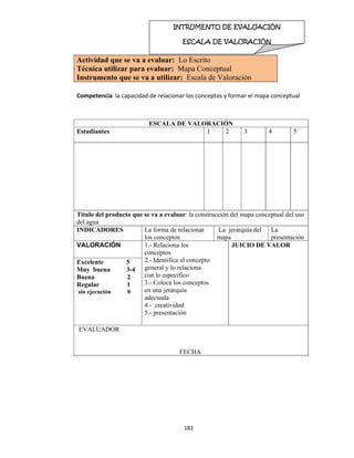183 
 
Competencia  la capacidad de relacionar los conceptos y formar el mapa conceptual 
 
Actividad que se va a evaluar: Lo Escrito
Técnica utilizar para evaluar: Mapa Conceptual
Instrumento que se va a utilizar: Escala de Valoración
ESCALA DE VALORACIÓN
Estudiantes 1 2 3 4 5
Titulo del producto que se va a evaluar: la construcción del mapa conceptual del uso
del agua
INDICADORES La forma de relacionar
los conceptos
La jerarquía del
mapa
La
presentación
VALORACIÓN 1.- Relaciona los
conceptos
2.- Identifica el concepto
general y lo relaciona
con lo especifico
3.- Coloca los conceptos
en una jerarquía
adecuada
4.- creatividad
5.- presentación
JUICIO DE VALOR
Excelente 5
Muy buena 3-4
Buena 2
Regular 1
sin ejecución 0
EVALUADOR
FECHA
INTRUMENTO DE EVALUACIÓN
ESCALA DE VALORACIÓN  
 