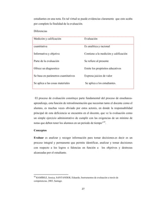 27 
 
estudiantes en una nota. En tal virtud se puede evidencias claramente que esto acaba
por completo la finalidad de la evaluación.
Diferencias
Medición y calificación Evaluación
cuantitativa
Informativa y objetiva
Parte de la evaluación
Ofrece un diagnostico
Se basa en parámetros cuantitativos
Se aplica a las cosas materiales
Es analítica y racional
Contiene a la medición y calificación
Se refiere al presente
Emite los propósitos educativos
Expresa juicios de valor
Se aplica a los estudiantes.
“El proceso de evaluación constituye parte fundamental del proceso de enseñanza-
aprendizaje, esta función de retroalimentación que necesitan tanto el docente como el
alumno, es muchas veces obviado por estos actores, en donde la responsabilidad
principal de esta deficiencia se encuentra en el docente, que ve la evaluación como
un simple ejercicio administrativo de cumplir con las exigencias de un mínimo de
notas que deben tener los alumnos en un periodo de tiempo”10
.
Conceptos
Evaluar es analizar y recoger información para tomar decisiones.es decir es un
proceso integral y permanente que permite identificar, analizar y tomar decisiones
con respecto a los logros o falencias en función a los objetivos y destrezas
alcanzadas por el estudiante.
10
 RAMÍREZ, Jessica, SANTANDER, Eduardo, Instrumentos de evaluación a través de
competencias, 2003, Santago.
 