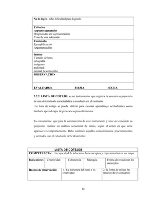 30 
 
2.2.2 LISTA DE COTEJO: es un instrumento que registra la ausencia o presencia
de una determinada característica o conducta en el evaluado.
La lista de cotejo se puede utilizar para evaluar aprendizaje actitudinales como
también aprendizajes de procesos o procedimientos.
Es conveniente que para la construcción de este instrumento y una vez conocido su
propósito, realizar un análisis secuencial de tareas, según el orden en que debe
aparecer el comportamiento. Debe contener aquellos conocimientos, procedimientos
y actitudes que el estudiante debe desarrollar.
No lo logro tubo dificultad para lograrlo
Criterios
Aspectos generales
Originalidad en la presentación
Tono de voz adecuado
Contenido
Ejemplificación
Argumentación
lamina
Tamaño de letra
ortografía
imágenes
pulcritud
calidad de contenido
OBSERVACIÓN
EVALUADOR FIRMA FECHA
LISTA DE COTEJOS
COMPETENCIA: la capacidad de relacionar los conceptos y representarlos en un mapa.
Indicadores Creatividad Coherencia Jerarquía Forma de relacionar los
conceptos.
Rasgos de observación 1.- La estructura del mapa y su
creatividad
2.-la forma de utilizar las
relación de los conceptos
 