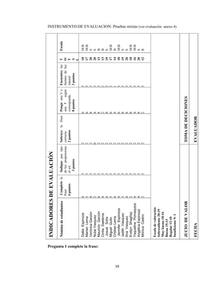 59 
 
INSTRUMENTO DE EVALUACION: Pruebas mixtas (ver evaluación anexo 4)
Pregunta 1 complete la frase:
INDICADORESDEEVALUACIÓN
Escala
M:B
M:B
S
S
B
B
S
M:B
B
M:B
S
S
M:B
M:B
S
R
Escaladevaloración
Sobresaliente20-19
Muybuena18-16
Buena15-13
Regular12-10
Insuficiente9-1
TOMADEDECICIONES
EVALUADOR
T
O
T
A
L
18
17
20
20
13
13
19
17
14
18
19
20
18
16
20
12
Encuentrelas
fuentesdeluz
natural
3puntos
3
3
3
3
3
2
2
3
1
3
3
3
3
3
3
3
PongaunaVo
unaFsegún
corresponda
8puntos
6
6
8
4
8
2
8
6
4
6
8
8
8
4
8
2
Subrayelafrase
correcta
2puntos
2
2
2
0
2
2
2
2
2
2
2
2
2
2
2
2
Indiquequetipo
deluzproporciona
elsol
3puntos
3
3
3
3
3
3
3
3
3
3
3
3
3
3
3
3
JUCIODEVALOR
FECHA
Completela
frase
4puntos
4
3
4
2
4
4
4
3
4
4
3
4
2
4
4
2
Nóminadeestudiantes
DalilaEspinoza
MarianLema
VerónicaGarzón
NubeVasquez
MauricioGarzón
CintiaSaeteros
JosuéSolís
MiguelQuito
CristianLema
JenniferEspinoza
JadithVasquez
AnaVasquez
EvelynShagñay
YaquelinePomaquiza
AngélicaEspinoza
MónicaCastro
 