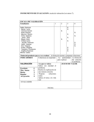 68 
 
INSTRUMENTO DE EVALUACION: escala de valoración (ver anexo 7)
ESCALA DE VALORACIÓN
Estudiantes 1 2 3 4
Dalila Espinoza
Marian Lema
Verónica Garzón
Nube Vasquez
Mauricio Garzón
Cintia Saeteros
Josué Solís
Miguel Quito
Cristian Lema
Jennifer Espinoza
Jadith Vasquez
Ana Vasquez
Evelyn Shagñay
Yaqueline Pomaquiza
Angélica Espinoza
Mónica Castro
X
X
X
X
X
X
X
X
X
X
X
X
X
X
X
Titulo del producto que se va a evaluar: la forma de razonar y proponer soluciones
INDICADORES Coherencia en responder La puntualidad
para explicar
La forma de
dar solución
al problema
VALORACIÓN Lo que se valora
Indica con claridad el
problema
Realiza la explicación de
una manera concreta
Propone soluciones
reales
Aplica el tema a la vida
real
JUICIO DE VALOR
Excelente 4
Muy buena 3
Buena 2
Regular 1
sin ejecución 0
EVALUADOR
FECHA
 