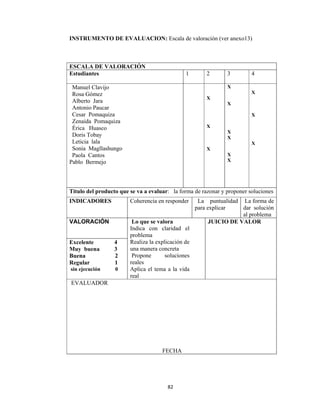82 
 
INSTRUMENTO DE EVALUACION: Escala de valoración (ver anexo13)
ESCALA DE VALORACIÓN
Estudiantes 1 2 3 4
Manuel Clavijo
Rosa Gómez
Alberto Jara
Antonio Paucar
Cesar Pomaquiza
Zenaida Pomaquiza
Érica Huasco
Doris Tobay
Leticia lala
Sonia Magllashungo
Paola Cantos
Pablo Bermejo
X
X
X
X
X
X
X
X
X
X
X
X
Titulo del producto que se va a evaluar: la forma de razonar y proponer soluciones
INDICADORES Coherencia en responder La puntualidad
para explicar
La forma de
dar solución
al problema
VALORACIÓN Lo que se valora
Indica con claridad el
problema
Realiza la explicación de
una manera concreta
Propone soluciones
reales
Aplica el tema a la vida
real
JUICIO DE VALOR
Excelente 4
Muy buena 3
Buena 2
Regular 1
sin ejecución 0
EVALUADOR
FECHA
 