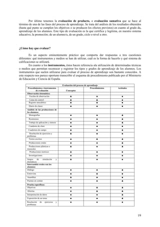 19
Por último tenemos la evaluación de producto, o evaluación sumativa que se hace al
término de una de las fases del proceso de aprendizaje. Se trata del análisis de los resultados obtenidos
(hasta qué punto se cumplen los objetivos o se producen los efectos previstos) en cuanto al grado de,
aprendizaje de los alumnos. Este tipo de evaluación es la que certifica y legitima, en nuestro sistema
educativo, la promoción; de un alumno/a, de un grado, ciclo o nivel a otro.
¿Cómo hay que evaluar?
Es un aspecto eminentemente práctico que comporta dar respuestas a tres cuestiones
diferentes: qué instrumentos y medios se han de utilizar, cuál es la forma de hacerlo y qué sistema de
calificaciones se utilizará.
En cuanto a los instrumentos, éstos hacen referencia ala utilización de determinadas técnicas
o medios que permitan reconocer y registrar los tipos y grados de aprendizaje de los alumnos. Los
instrumentos que suelen utilizarse para evaluar el proceso de aprendizaje son bastante conocidos. A
este respecto nos parece oportuno transcribir el esquema de procedimiento publicado por el Ministerio
de Educación y Ciencia de España.
Evaluación del proceso de aprendizaje
Procedimientos e instrumentos
de evaluación Conceptos
Procedimientos Actitudes
Observación sistemática:
Escalas de observación ▲ ■ ■
Listas de control ▲ ▲ ■
Registro anecdótico ▲ ▲ ■
Diario de clases ■ ■ ■
Análisis de las producciones de
los alumnos:
Monografías ■ ■ ▲
Resúmenes ■ ■ ▲
Trabajo de aplicación y síntesis ■ ■ ▲
Cuaderno de clase ■ ■ ■
Cuadernos de campo ▲ ■ ▲
Resolución de ejercicios y
problemas
▲ ■ ■
Textos escritos ■ ▲ ▲
Producciones orales ■ ■ ▲
Producciones plásticas o
musicales
▲ ■ ▲
Producciones motrices ▲ ■ ■
Investigaciones ■ ■ ■
Juegos de simulación y
dramáticos
▲ ■ ■
Intercambio orales con los
alumnos:
Diálogo ■ ■ ▲
Entrevista ■ ▲ ■
Asamblea ▲ ■ ■
Puestas en común ■ ■ ▲
Prueba específicas:
Objetivas ■ ▲ ▲
Abiertas ■ ▲ ▲
Interpretación de datos ■ ■ ▲
Exposición de un tema ■ ■ ▲
Resolución de ejercicios y
problemas
■ ■ ■
 