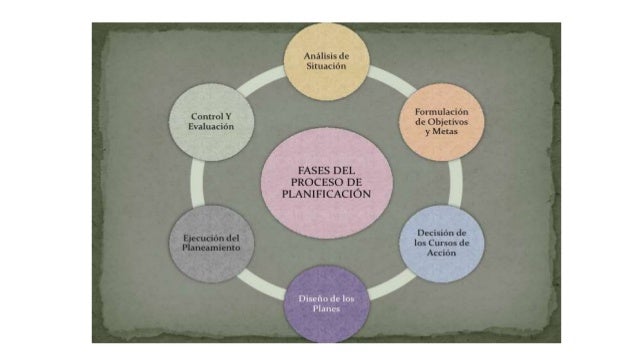 Una organización es un sistema diseñado para alcanzar ciertas metas y objetivos.
Estos sistemas pueden, a su vez, estar co...