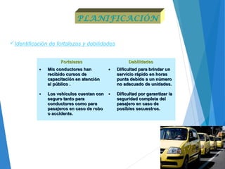 Identificación de fortalezas y debilidades
PLANIFICACIÓN
FortalezasFortalezas DebilidadesDebilidades
• Mis conductores hanMis conductores han
recibido cursos derecibido cursos de
capacitación en atencióncapacitación en atención
al público .al público .
• Los vehículos cuentan conLos vehículos cuentan con
seguro tanto paraseguro tanto para
conductores como paraconductores como para
pasajeros en caso de robopasajeros en caso de robo
o accidente.o accidente.
• Dificultad para brindar unDificultad para brindar un
servicio rápido en horasservicio rápido en horas
punta debido a un númeropunta debido a un número
no adecuado de unidades.no adecuado de unidades.
• Dificultad por garantizar laDificultad por garantizar la
seguridad completa delseguridad completa del
pasajero en caso depasajero en caso de
posibles secuestros.posibles secuestros.
 