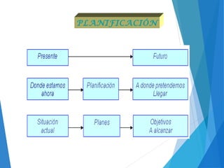 PLANIFICACIÓN
 