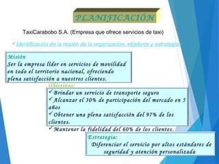 Identificación de la misión de la organización, objetivos y estrategias
TaxiCarabobo S.A. (Empresa que ofrece servicios de taxi)
Misión
Ser la empresa líder en servicios de movilidad
en todo el territorio nacional, ofreciendo
plena satisfacción a nuestros clientes.
PLANIFICACIÓN
Objetivos:
Brindar un servicio de transporte seguro
Alcanzar el 30% de participación del mercado en 5
años
Obtener una plena satisfacción del 97% de los
clientes.
Mantener la fidelidad del 60% de los clientes.
Estrategia:
Diferenciar el servicio por altos estándares de
seguridad y atención personalizada
 