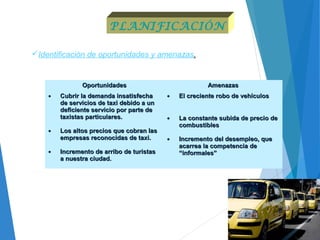Identificación de oportunidades y amenazas.
OportunidadesOportunidades AmenazasAmenazas
• Cubrir la demanda insatisfechaCubrir la demanda insatisfecha
de servicios de taxi debido a unde servicios de taxi debido a un
deficiente servicio por parte dedeficiente servicio por parte de
taxistas particulares.taxistas particulares.
• Los altos precios que cobran lasLos altos precios que cobran las
empresas reconocidas de taxi.empresas reconocidas de taxi.
• Incremento de arribo de turistasIncremento de arribo de turistas
a nuestra ciudad.a nuestra ciudad.
• El creciente robo de vehículosEl creciente robo de vehículos
• La constante subida de precio deLa constante subida de precio de
combustiblescombustibles
• Incremento del desempleo, queIncremento del desempleo, que
acarrea la competencia deacarrea la competencia de
“informales”“informales”
PLANIFICACIÓN
 
