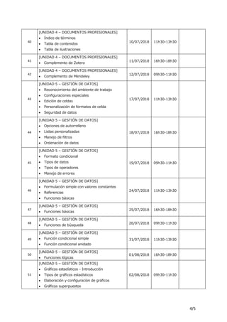 4/5
40
[UNIDAD 4 – DOCUMENTOS PROFESIONALES]
 Índice de términos
 Tabla de contenidos
 Tabla de ilustraciones
10/07/2018 11h30-13h30
41
[UNIDAD 4 – DOCUMENTOS PROFESIONALES]
 Complemento de Zotero
11/07/2018 16h30-18h30
42
[UNIDAD 4 – DOCUMENTOS PROFESIONALES]
 Complemento de Mendeley
12/07/2018 09h30-11h30
43
[UNIDAD 5 – GESTIÓN DE DATOS]
 Reconocimiento del ambiente de trabajo
 Configuraciones especiales
 Edición de celdas
 Personalización de formatos de celda
 Seguridad de datos
17/07/2018 11h30-13h30
44
[UNIDAD 5 – GESTIÓN DE DATOS]
 Opciones de autorrelleno
 Listas personalizadas
 Manejo de filtros
 Ordenación de datos
18/07/2018 16h30-18h30
45
[UNIDAD 5 – GESTIÓN DE DATOS]
 Formato condicional
 Tipos de datos
 Tipos de operadores
 Manejo de errores
19/07/2018 09h30-11h30
46
[UNIDAD 5 – GESTIÓN DE DATOS]
 Formulación simple con valores constantes
 Referencias
 Funciones básicas
24/07/2018 11h30-13h30
47
[UNIDAD 5 – GESTIÓN DE DATOS]
 Funciones básicas
25/07/2018 16h30-18h30
48
[UNIDAD 5 – GESTIÓN DE DATOS]
 Funciones de búsqueda
26/07/2018 09h30-11h30
49
[UNIDAD 5 – GESTIÓN DE DATOS]
 Función condicional simple
 Función condicional anidado
31/07/2018 11h30-13h30
50
[UNIDAD 5 – GESTIÓN DE DATOS]
 Funciones lógicas
01/08/2018 16h30-18h30
51
[UNIDAD 5 – GESTIÓN DE DATOS]
 Gráficos estadísticos - Introducción
 Tipos de gráficos estadísticos
 Elaboración y configuración de gráficos
 Gráficos superpuestos
02/08/2018 09h30-11h30
 