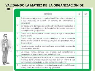 VALIDANDO LA MATRIZ DE LA ORGANIZACIÓN DE
UD.
 