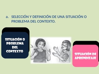 Situación o
problema
del
contexto
Situación de
aprendizaje
a. SELECCIÓN Y DEFINICIÓN DE UNA SITUACIÓN O
PROBLEMA DEL CONTEXTO.
 
