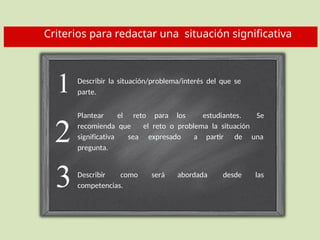 1
2
3
Describir la situación/problema/interés del que se
parte.
Plantear el reto para los estudiantes. Se
recomienda que el reto o problema la situación
significativa
pregunta.
sea expresado a partir de una
Describir como será abordada desde las
competencias.
Criterios para redactar una situación significativa
 