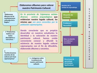 Elaboramos álbumes para valorar
nuestro Patrimonio Cultural.
En la provincia de Cajamarca existen
diversos centros arqueológicos que
evidencian nuestro legado cultural, los
mismos que son poco conocidos por la
población cajamarquina.
Siendo consciente que es propicio
desarrollar en nuestros estudiantes la
identidad y la valoración de nuestro
patrimonio cultural, hemos creído
conveniente conocer y difundir la
existencia de nuestro legado cultural
cajamarquino con el fin de difundirlo,
elaborando álbumes y ceramios.
Situaciones de
aprendizaje
(Actividades
Significativas)
Reto, la solución
al problema /
necesidad.
Problema /
Necesidad
Situación de
contexto.
Nombre de la
Unidad de Aprendizaje
S
I
T
U
A
C
I
Ó
N
S
I
G
N
I
F
I
C
A
T
I
V
A
1. «Indagamos sobre
la existencia de
nuestro patrimonio
cultural»
2
“Confeccionamos
ceramios de las
culturas pre incas
cajamarquinas”
4
“Elaboramos
álbumes de las
manifestaciones
culturales de la
Región.”
3 “Producimos
trípticos con
textos
descriptivos e
instructivos. ”
 
