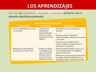 LOS APRENDIZAJES
ESPERADOS
Selecciona las competencias, capacidades e indicadores pertinentes para la
situación significativa planteada.
 