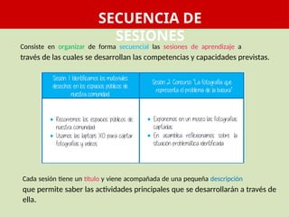 SECUENCIA DE
SESIONES
Consiste en organizar de forma secuencial las sesiones de aprendizaje a
través de las cuales se desarrollan las competencias y capacidades previstas.
Cada sesión tiene un título y viene acompañada de una pequeña descripción
que permite saber las actividades principales que se desarrollarán a través de
ella.
 