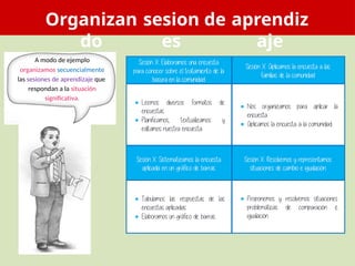 Organizan
do
sesion
es
de aprendiz
aje
A modo de ejemplo
organizamos secuencialmente
las sesiones de aprendizaje que
respondan a la situación
significativa.
 