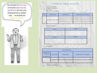 Las sesiones se organizan
en función a la situación
significativa (el reto y los
productos) de la unidad,
mas no en función de
áreas curriculares
 