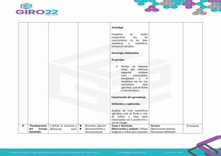 Actividad:
Completar un cuadro
comparativo con las
características de las fases
anabólicas y catabólicas,
incluyendo ejemplos.
Estrategia colaborativa
En parejas:
 Diseñar un esquema
visual que relacione
organelos celulares
como mitocondrias,
cloroplastos y el
citoplasma con las vías
metabólicas clave
(glicólisis, ciclo de Krebs
y ciclo de Calvin).
Construcción del aprendizaje
Definición y explicación:
Analizar las rutas metabólicas
(glicólisis, ciclo de Krebs y ciclo
de Calvin) y cómo están
relacionadas con la producción y
uso de energía.
3. "Fundamentos
del Cuerpo
Saludable:
1. Definir la nutrición y
diferenciar entre
 Nutrición: ¿Qué es?
 Macronutrientes y
micronutrientes
Tema 1. Nutrición
Observación y análisis: Utilizar
imágenes y videos para estimular
Técnica:
Observaciones directas
Discusiones reflexiones
10 semanas
 
