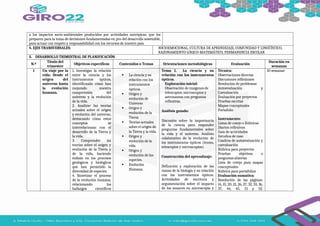 a los impactos socio-ambientales producidos por actividades antrópicas, que los
preparen para la toma de decisiones fundamentadas en pro del desarrollo sostenible,
para actuar con respeto y responsabilidad con los recursos de nuestro país.
4. EJES TRANSVERSALES: SOCIOEMOCIONAL, CULTURA DE APRENDIZAJE, COMUNIDAD Y LINGÜÍSTICO,
RAZONAMIENTO LÓGICO-MATEMÁTICO, PERMANENCIA ESCOLAR
5. DESARROLLO TRIMESTRAL DE PLANIFICACIÓN
N.º
Título del
trimestre
Objetivos específicos Contenidos o Temas Orientaciones metodológicas Evaluación
Duración en
semanas
1 Un viaje por la
vida: Desde el
origen del
universo hasta
la evolución
humana.
1. Investigar la relación
entre la ciencia y los
instrumentos ópticos,
identificando cómo han
mejorado nuestra
comprensión del
universo y la evolución
de la vida.
2. Analizar las teorías
actuales sobre el origen
y evolución del universo,
destacando cómo estos
conceptos se
interrelacionan con el
desarrollo de la Tierra y
la vida.
3. Comprender las
teorías sobre el origen y
evolución de la Tierra y
de la vida, haciendo
énfasis en los procesos
geológicos y biológicos
que han permitido la
diversidad de especies.
4. Sintetizar el proceso
de la evolución humana,
relacionando los
hallazgos científicos
 La ciencia y su
relación con los
instrumentos
ópticos.
 Origen y
evolución de
Universo
 Origen y
evolución de la
Tierra
 Teorías actuales
sobre el origen de
la Tierra y la vida.
 Origen y
evolución de la
vida
 Origen y
evolución de las
especies.
 Evolución
Humana.
Tema 1. La ciencia y su
relación con los instrumentos
ópticos.
Exploración inicial:
Observación de imágenes de
telescopios, microscopios y
astronautas con preguntas
reflexivas.
Análisis guiado:
Discusión sobre la importancia
de la ciencia para responder
preguntas fundamentales sobre
la vida y el universo. Análisis
colaborativo de la evolución de
los instrumentos ópticos (lentes,
telescopios y microscopios).
Construcción del aprendizaje:
Definición y exploración de las
ramas de la biología y su relación
con los instrumentos ópticos.
Actividades de escritura y
argumentación sobre el impacto
de los avances en microscopía y
Técnica:
Observaciones directas
Discusiones reflexiones
Resolución de problemas
Autoevaluación y
Coevaluación
Evaluación por proyectos
Pruebas escritas
Mapas conceptuales
Portafolio
Instrumento:
Listas de cotejo o Rúbricas
Diarios reflexivos
Guía de actividades
Estudios de caso
Cuadros de autoevaluación y
coevaluación
Rúbrica para proyectos
Pruebas objetivas o
preguntas abiertas
Lista de cotejo para mapas
conceptuales
Rúbrica para portafolios
Evaluación sumativa:
Resolución de las páginas:
14, 15, 20, 21, 26, 27, 32, 33, 36,
37, 44, 45, 51 y 52.
10 semanas
 