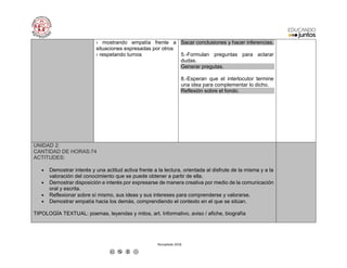 Recopilado 2018
› mostrando empatía frente a
situaciones expresadas por otros
› respetando turnos
Sacar conclusiones y hacer inferencias.
5.-Formulan preguntas para aclarar
dudas.
Generar pregutas.
8.-Esperan que el interlocutor termine
una idea para complementar lo dicho.
Reflexión sobre el fondo.
UNIDAD 2:
CANTIDAD DE HORAS:74
ACTITUDES:
 Demostrar interés y una actitud activa frente a la lectura, orientada al disfrute de la misma y a la
valoración del conocimiento que se puede obtener a partir de ella.
 Demostrar disposición e interés por expresarse de manera creativa por medio de la comunicación
oral y escrita.
 Reflexionar sobre sí mismo, sus ideas y sus intereses para comprenderse y valorarse.
 Demostrar empatía hacia los demás, comprendiendo el contexto en el que se sitúan.
TIPOLOGÍA TEXTUAL: poemas, leyendas y mitos, art. Informativo, aviso / afiche, biografía
 