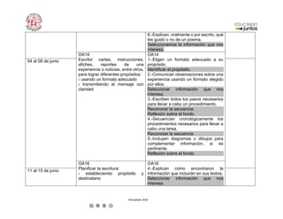 Recopilado 2018
6.-Explican, oralmente o por escrito, qué
les gustó o no de un poema.
Seleccionamos la información que nos
interesa.
OA14
Escribir cartas, instrucciones,
afiches, reportes de una
experiencia o noticias, entre otros,
para lograr diferentes propósitos:
› usando un formato adecuado
› transmitiendo el mensaje con
claridad
OA14
1.-Eligen un formato adecuado a su
propósito.
Identificar el propósito.
2.-Comunican observaciones sobre una
experiencia usando un formato elegido
por ellos.
Seleccionar información que nos
interesa.
3.-Escriben todos los pasos necesarios
para llevar a cabo un procedimiento.
Reconocer la secuencia.
Reflexión sobre el fondo.
4.-Secuencian cronológicamente los
procedimientos necesarios para llevar a
cabo una tarea.
Reconocer la secuencia
5.-Incluyen diagramas o dibujos para
complementar información, si es
pertinente.
Reflexión sobre el fondo.
04 al 08 de junio
OA16
Planificar la escritura:
› estableciendo propósito y
destinatario
OA16
4.-Explican cómo encontraron la
información que incluirán en sus textos.
Seleccionar información que nos
interesa.
11 al 15 de junio
 