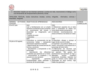Recopilado 2018
 Demostrar respeto por las diversas opiniones y puntos de vista, reconociendo el diálogo como
una herramienta de enriquecimiento personal y social.
TIPOLOGÍA TEXTUAL: textos instructivos /recetas, comics, infografía, informativo, crónicas /
historietas, infografía.
SEMANA/ ACTIVIDAD
COLEGIO
OBJETIVOS DE APRENDIZAJE INDICADORES AVANCE
CURRICULAR
23 al 27 julio OA3
Leer y familiarizarse con un amplio
repertorio de literatura para aumentar
su conocimiento del mundo y
desarrollar su imaginación; por
ejemplo:
› cuentos de autor
› historietas
OA3
3.-Relacionan aspectos de un texto
leído y comentado en clases con
otros textos leídos previamente.
4.-Solicitan recomendaciones de
textos similares a los leídos en clase.
OA4
Profundizar su comprensión de las
narraciones leídas: › extrayendo
información explícita e implícita
› determinando las consecuencias de
hechos o acciones
› describiendo y comparando a los
personajes
› describiendo los diferentes
ambientes que aparecen en un texto
› reconociendo el problema y la
solución en una narración
› expresando opiniones
fundamentadas sobre actitudes y
acciones de los personajes
OA4
8.-Describen, dibujan o recrean el
lugar donde ocurre el relato.
9.-Expresan una postura frente a un
hecho, una acción o una actitud de un
personaje del texto leído.
12.-Mencionan los recursos que
usualmente emplea un mismo autor,
por ejemplo, “Me gustan las
ilustraciones que aparecen en Ogú y
Mampato, porque muestran
situaciones divertidas. Además me
gusta la manera como hablan los
personajes en esos comics, Ogú
habla muy gracioso”
30 julio al 03 agosto
 
