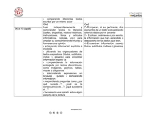 Recopilado 2018
› comparando diferentes textos
escritos por un mismo autor
OA6
Leer independientemente y
comprender textos no literarios
(cartas, biografías, relatos históricos,
instrucciones, libros y artículos
informativos, noticias, etc.) para
ampliar su conocimiento del mundo y
formarse una opinión:
› extrayendo información explícita e
implícita
› utilizando los organizadores de
textos expositivos (títulos, subtítulos,
índice y glosario) para encontrar
información especí ca
› comprendiendo la información
entregada por textos discontinuos,
como imágenes, gráficos, tablas,
mapas o diagramas
› interpretando expresiones en
lenguaje gurado › comparando
información
› respondiendo preguntas como ¿por
qué sucede…?, ¿cuál es la
consecuencia de…?, ¿qué sucedería
si…?
› formulando una opinión sobre algún
aspecto de la lectura
OA6
7.-Comparan, si es pertinente, dos
elementos de un texto leído aplicando
criterios dados por el docente
2.- Explican, oralmente o por escrito,
la información que han aprendido o
descubierto en los textos que leen.
4.-Encuentran información usando
títulos, subtítulos, índices o glosarios
06 al 10 agosto
 