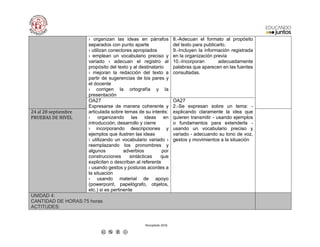 Recopilado 2018
› organizan las ideas en párrafos
separados con punto aparte
› utilizan conectores apropiados
› emplean un vocabulario preciso y
variado › adecuan el registro al
propósito del texto y al destinatario
› mejoran la redacción del texto a
partir de sugerencias de los pares y
el docente
› corrigen la ortografía y la
presentación
8.-Adecuan el formato al propósito
del texto para publicarlo.
9.-Incluyen la información registrada
en la organización previa
10.-Incorporan adecuadamente
palabras que aparecen en las fuentes
consultadas.
OA27
Expresarse de manera coherente y
articulada sobre temas de su interés:
› organizando las ideas en
introducción, desarrollo y cierre
› incorporando descripciones y
ejemplos que ilustren las ideas
› utilizando un vocabulario variado ›
reemplazando los pronombres y
algunos adverbios por
construcciones sintácticas que
expliciten o describan al referente
› usando gestos y posturas acordes a
la situación
› usando material de apoyo
(powerpoint, papelógrafo, objetos,
etc.) si es pertinente
OA27
2.-Se expresan sobre un tema: -
explicando claramente la idea que
quieren transmitir - usando ejemplos
o fundamentos para extenderla -
usando un vocabulario preciso y
variado - adecuando su tono de voz,
gestos y movimientos a la situación
24 al 28 septiembre
PRUEBAS DE NIVEL
UNIDAD 4:
CANTIDAD DE HORAS:75 horas
ACTITUDES:
 