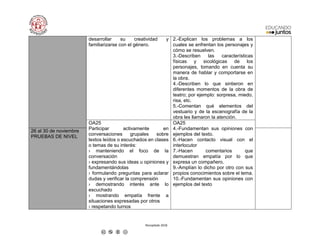 Recopilado 2018
desarrollar su creatividad y
familiarizarse con el género.
2.-Explican los problemas a los
cuales se enfrentan los personajes y
cómo se resuelven.
3.-Describen las características
físicas y sicológicas de los
personajes, tomando en cuenta su
manera de hablar y comportarse en
la obra.
4.-Describen lo que sintieron en
diferentes momentos de la obra de
teatro; por ejemplo: sorpresa, miedo,
risa, etc.
5.-Comentan qué elementos del
vestuario y de la escenografía de la
obra les llamaron la atención.
OA25
Participar activamente en
conversaciones grupales sobre
textos leídos o escuchados en clases
o temas de su interés:
› manteniendo el foco de la
conversación
› expresando sus ideas u opiniones y
fundamentándolas
› formulando preguntas para aclarar
dudas y verificar la comprensión
› demostrando interés ante lo
escuchado
› mostrando empatía frente a
situaciones expresadas por otros
› respetando turnos
OA25
4.-Fundamentan sus opiniones con
ejemplos del texto.
6.-Hacen contacto visual con el
interlocutor
7.-Hacen comentarios que
demuestran empatía por lo que
expresa un compañero.
9.-Amplían lo dicho por otro con sus
propios conocimientos sobre el tema.
10.-Fundamentan sus opiniones con
ejemplos del texto
26 al 30 de noviembre
PRUEBAS DE NIVEL
 