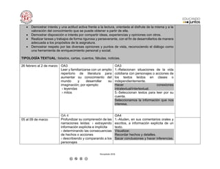 Recopilado 2018
 Demostrar interés y una actitud activa frente a la lectura, orientada al disfrute de la misma y a la
valoración del conocimiento que se puede obtener a partir de ella.
 Demostrar disposición e interés por compartir ideas, experiencias y opiniones con otros.
 Realizar tareas y trabajos de forma rigurosa y perseverante, con el fin de desarrollarlos de manera
adecuada a los propósitos de la asignatura.
 Demostrar respeto por las diversas opiniones y puntos de vista, reconociendo el diálogo como
una herramienta de enriquecimiento personal y social.
TIPOLOGÍA TEXTUAL: listados, cartas, cuentos, fábulas, noticias.
26 febrero al 2 de marzo OA3
Leer y familiarizarse con un amplio
repertorio de literatura para
aumentar su conocimiento del
mundo y desarrollar su
imaginación; por ejemplo:
› leyendas
› mitos
OA3
1.-Relacionan situaciones de la vida
cotidiana con personajes o acciones de
los textos leídos en clases o
independientemente.
Hacer conexiones
intratextual/intertextual.
5.-Seleccionan textos para leer por su
cuenta.
Seleccionamos la información que nos
interesa.
OA 4
Profundizar su comprensión de las
narraciones leídas: › extrayendo
información explícita e implícita
› determinando las consecuencias
de hechos o acciones
› describiendo y comparando a los
personajes
OA4
1.-Aluden, en sus comentarios orales y
escritos, a información explícita de un
texto.
Visualizar.
Recordar hechos y detalles.
Sacar conclusiones y hacer inferencias.
05 al 09 de marzo
 