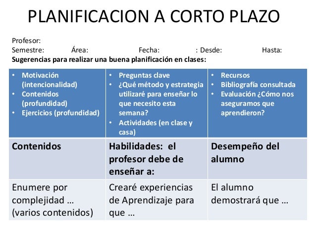 Planificacion curricular