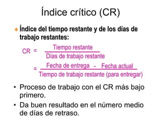 Proceso de trabajo con el CR más bajo primero. Da buen resultado en el número medio de días de retraso. Índice crítico (CR) Índice del tiempo restante y de los días de trabajo restantes:   CR Tiempo restante Días de trabajo restante Fecha de entrega  - Fecha actual Tiempo de trabajo restante (para entregar) = = 